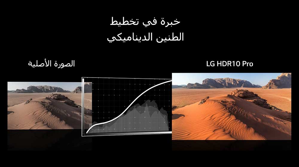 HDR 10 Pro وHLG Pro المعززة<br>3