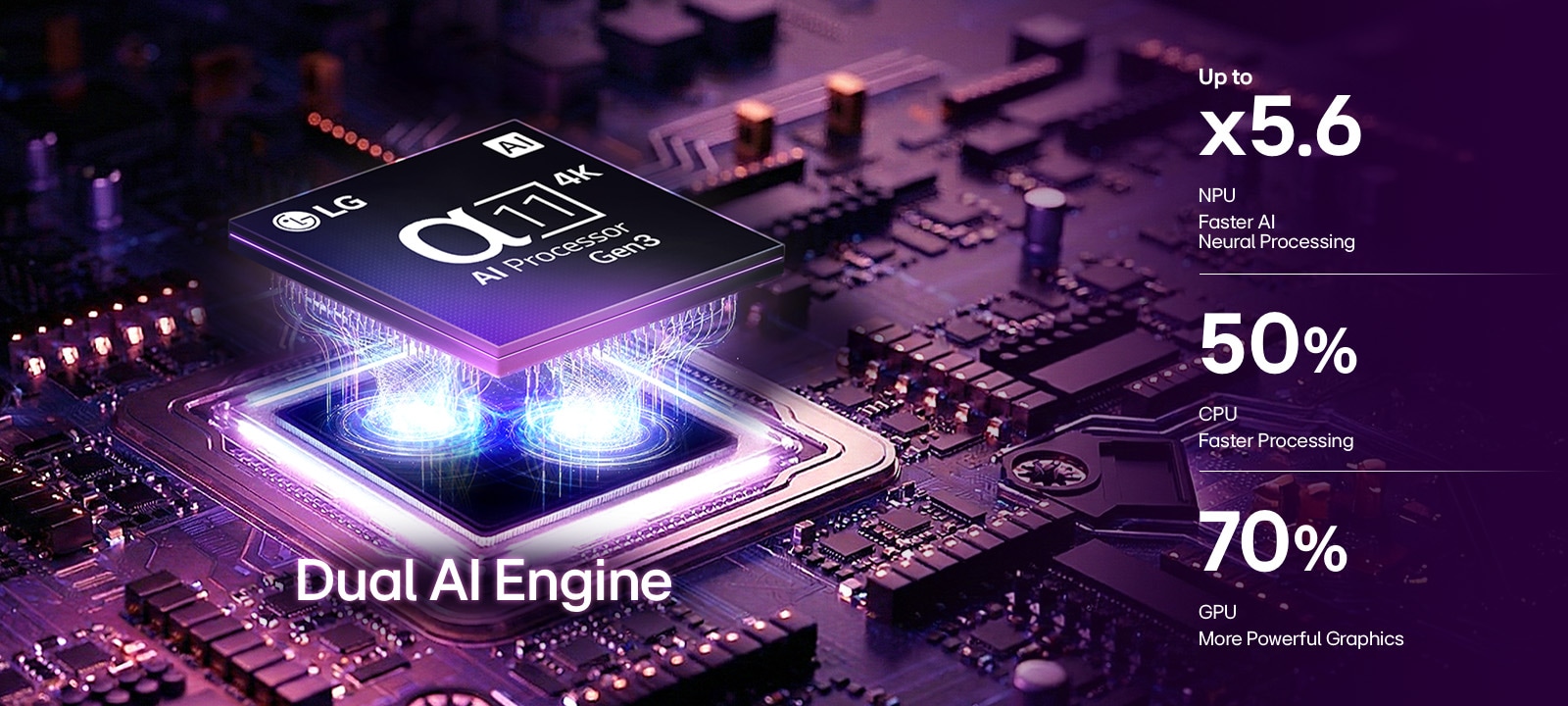 جودة صورة فائقة بدقة 4K مع معالج alpha 11 AI Processor الأكثر تقدمًا من LG مع Dual AI Engine