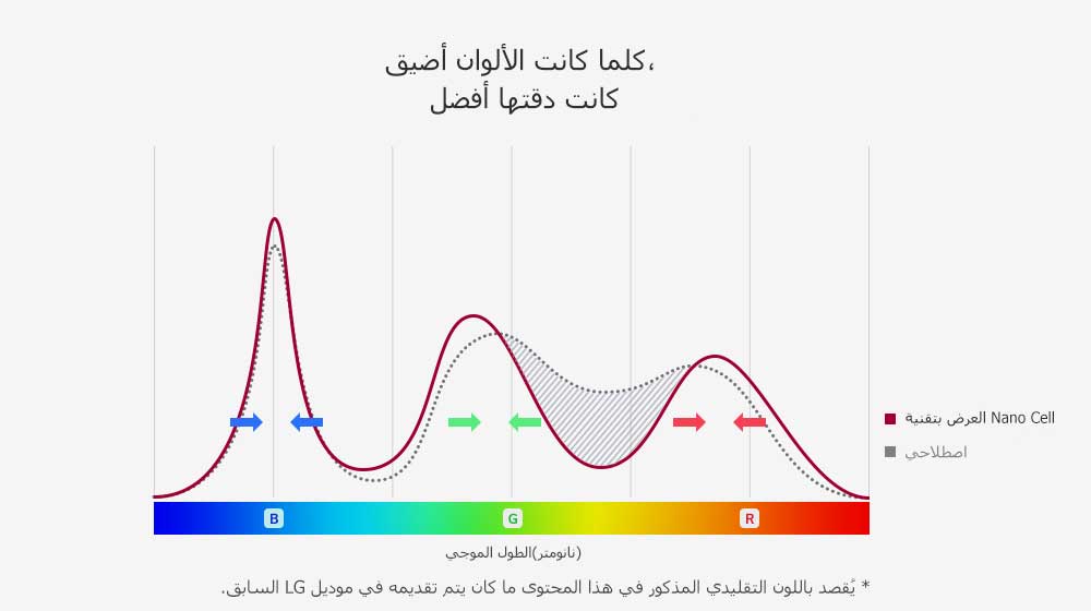 NanoCell_Display_desktop_sub