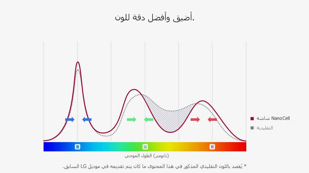 NanoCell_Display_desktop_sub_V2