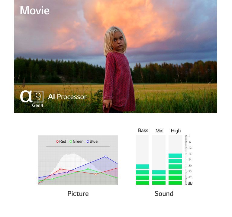 مشهدان محسنان تلقائيًا من حيث الصورة والصوت بواسطة معالج a9 من الجيل الرابع بتقنية الذكاء الاصطناعي (تشغيل الفيديو)