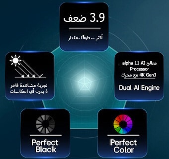 يعمل تلفزيون LG OLED evo AI G6 بتقنية Hyper Radiant Color Tech، ويعرض صورًا أكثر سطوعًا بمعدل 3.9 مرات بفضل معالج alpha 11 AI Processor 4K Gen3 بمحرك الذكاء الاصطناعي المزدوج، مع شارات Reflection Free Premium وPerfect Black وPerfect Color ضمن تصميم خماسي.