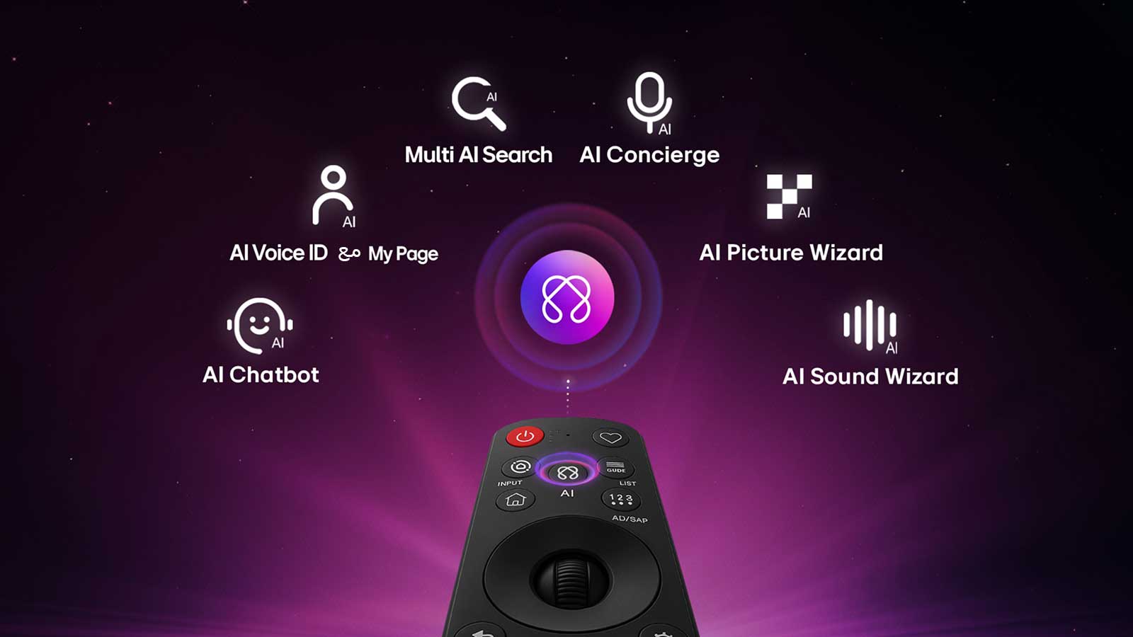 يتميّز LG OLED evo AI G6 بمنصة AI Hub لتجربة مخصصة، مع أيقونة الذكاء الاصطناعي فوق جهاز التحكّم عن بُعد، محاطة بتسميات تشمل: Multi AI Search، AI Concierge، AI Voice ID مع My Page، وAI Chatbot، وAI Picture Wizard، وAI Sound Wizard. 