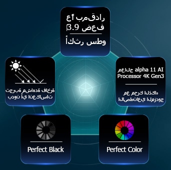 يعمل تلفزيون LG OLED evo AI W6 Wallpaper TV بتقنية Hyper Radiant Color Tech، ويعرض صورًا أكثر سطوعًا بمعدل 3.9 مرات بفضل معالج alpha 11 AI Processor 4K Gen3 بمحرك الذكاء الاصطناعي المزدوج، مع شارات Reflection Free Premium وPerfect Black وPerfect Color ضمن تصميم خماسي.