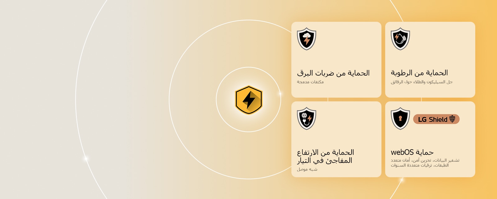 يتم عرض حماية LG الرباعية من خلال أربعة أيقونات حماية على خلفية صفراء. تتميز كل أيقونة بحماية من ضربات البرق، والحماية من الرطوبة، والحماية من الارتفاع المفاجئ في التيار، وحماية webOS مع LG Shield. 