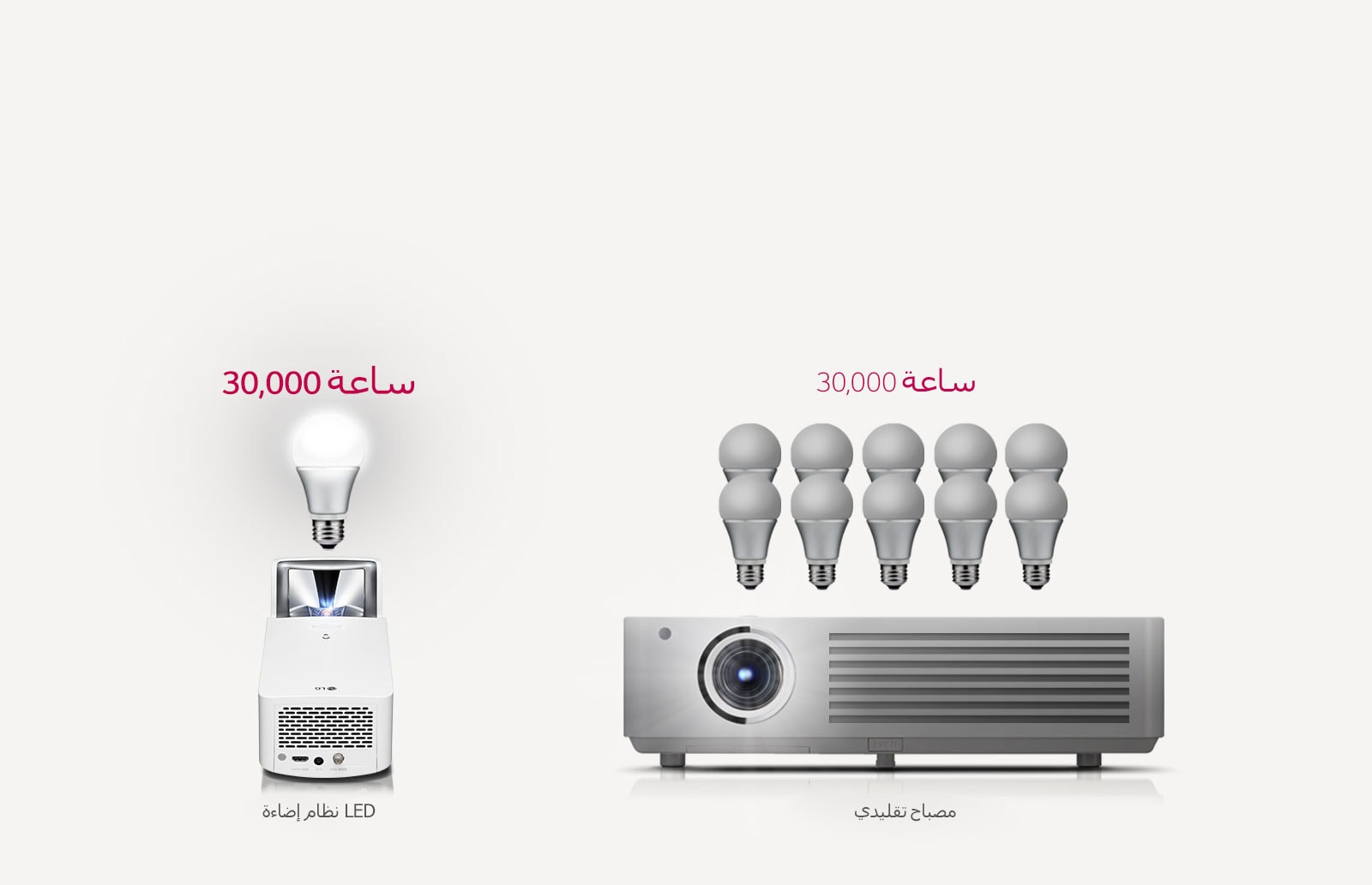 نظام إضاءة LED شبه دائم1