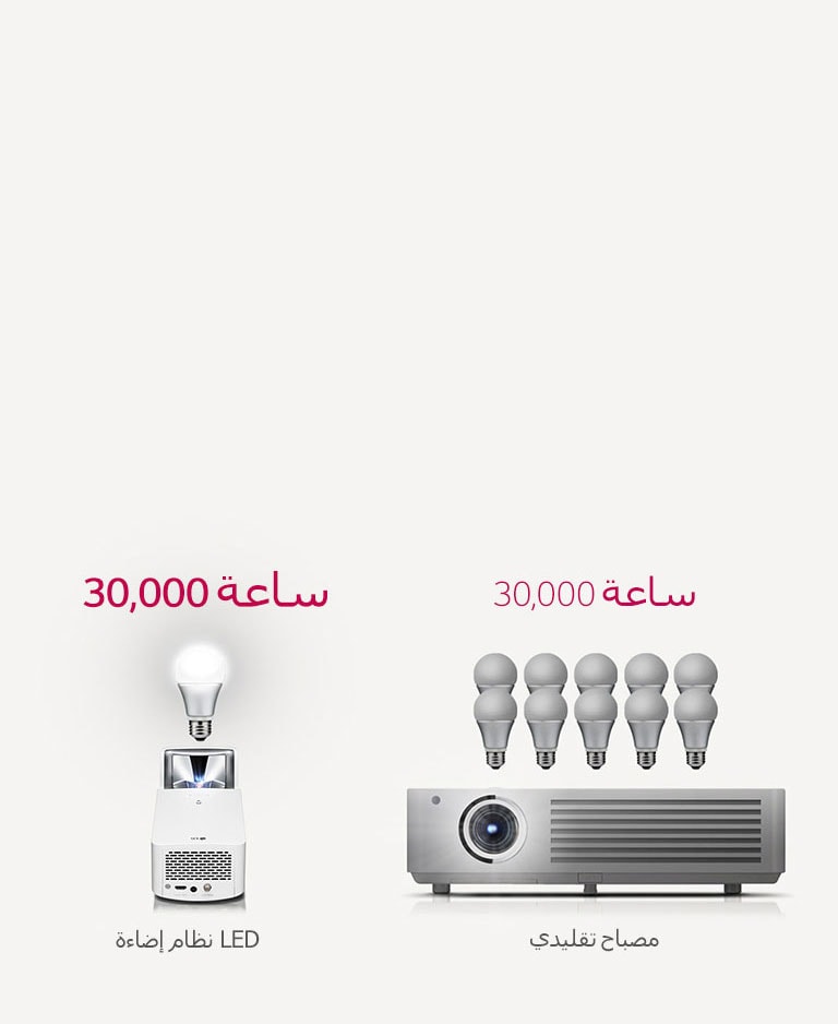 نظام إضاءة LED شبه دائم2