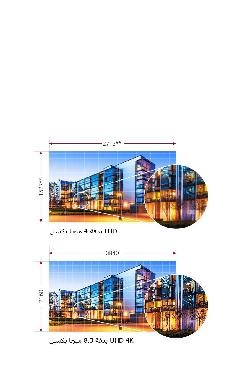 دقة 4K UHD مع 8.3 ميجابكسل2