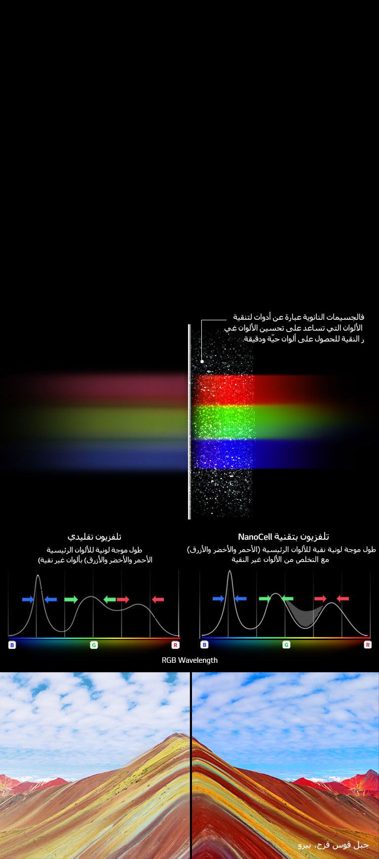 استعرض الألوان النقية مع تقنية NanoCell2