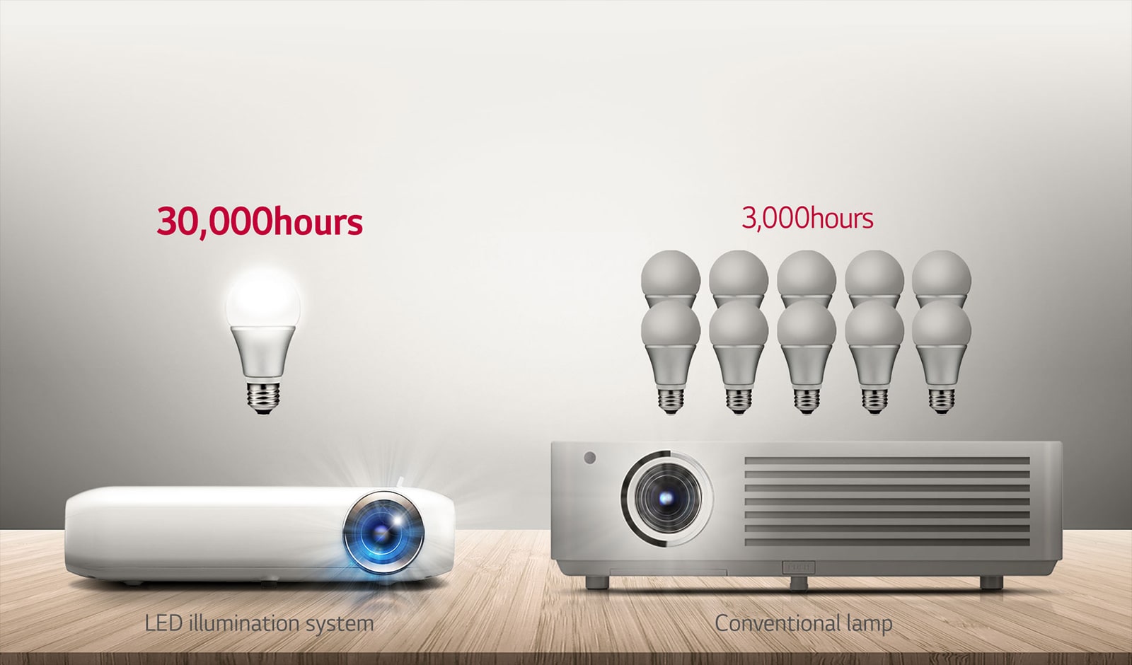 30.000 ساعة من المتعة والترفيه1