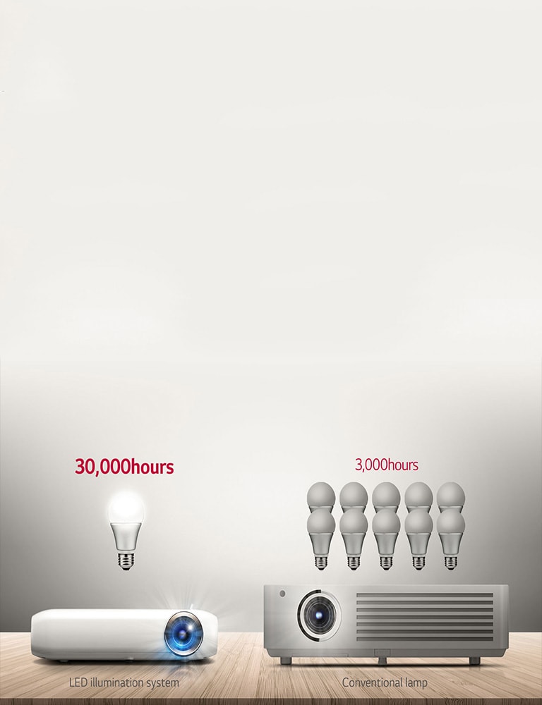 30.000 ساعة من المتعة والترفيه2