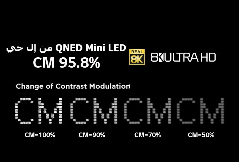 يظهر النص على خلفية سوداء تغيرًا في الوضوح عند مستويات تعديل التباين المختلفة.