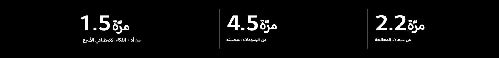 Vous trouverez ci-dessous les spécifications du processeur alpha 9 AI par rapport au processeur alpha 5 AI. L'alpha 9 est 1,5 fois plus performant en matière d’intelligence artificielle, 4,5 fois plus performant en matière de graphisme et 2,2 fois plus rapide en matière de vitesse de traitement.