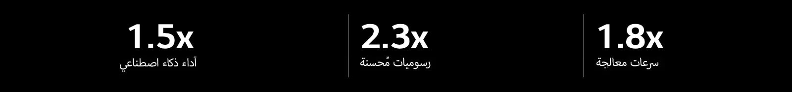Below there are specification of alpha 8 AI processor compared to alpha 5 AI Processor. alpha 8 has 1.5X faster AI performance, 2.3X improved graphics, 1.8X faster processing speeds.