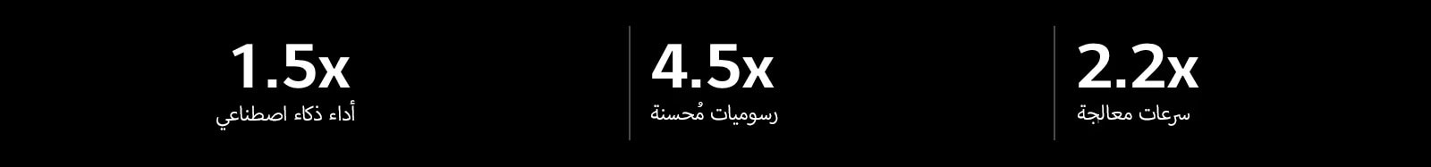 توجد أدناه مواصفات معالج alpha 9 AI مقارنة بمعالج alpha 5 AI Processor. يتميز alpha 9 بأداء ذكاء اصطناعي أسرع 1.5 مرة، ورسومات محسنة أفضل بمقدار 4.5 مرة، وسرعات معالجة أسرع بمقدار 2.2 مرة.