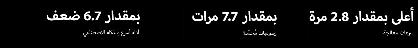توجد أدناه مواصفات معالج alpha 11 AI Processor مقارنة بمعالج alpha 5 AI Processor. يتميز معالج alpha 11 AI Processor بأداء ذكاء اصطناعي أسرع بمقدار 6.7 مرات، ورسومات محسنة بمقدار 7.7 مرات، وسرعات معالجة أسرع بمقدار 2.8 مرة.
