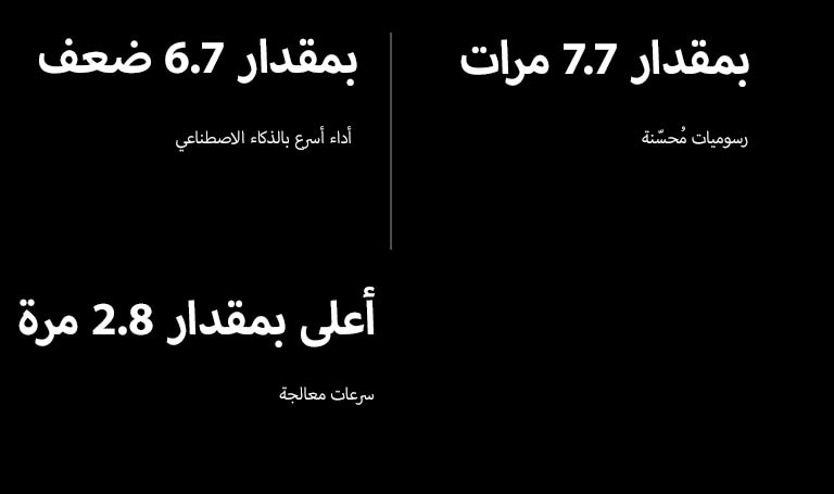 توجد أدناه مواصفات معالج alpha 11 AI Processor مقارنة بمعالج alpha 5 AI Processor. يتميز معالج alpha 11 AI Processor بأداء ذكاء اصطناعي أسرع بمقدار 6.7 مرات، ورسومات محسنة بمقدار 7.7 مرات، وسرعات معالجة أسرع بمقدار 2.8 مرة.