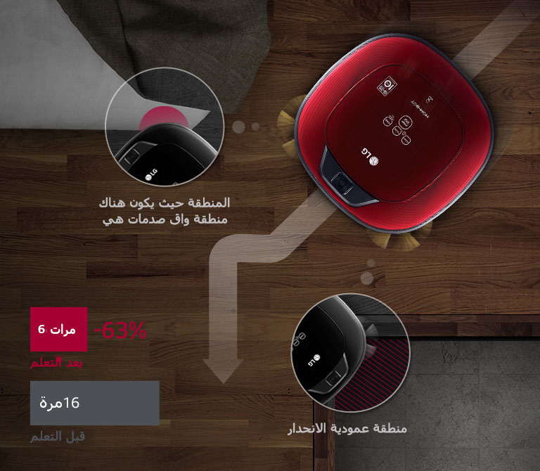 التعلم الذاتي<br>2