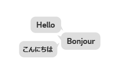 وضعية التعرج