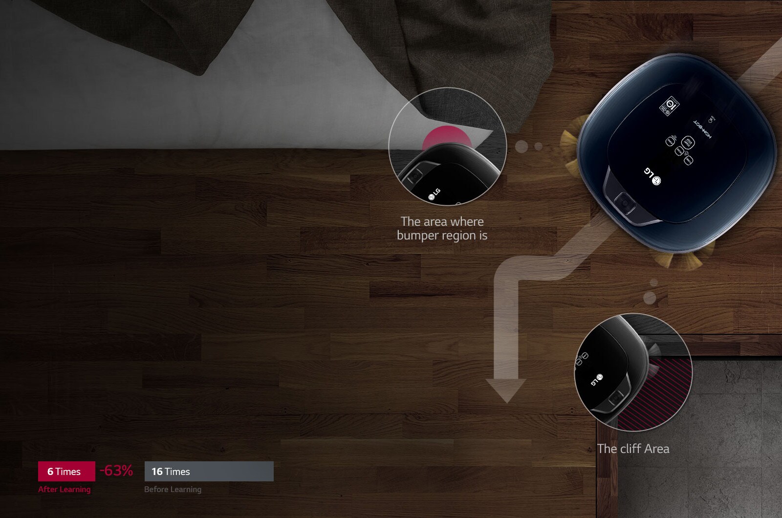 التعلم الذاتي