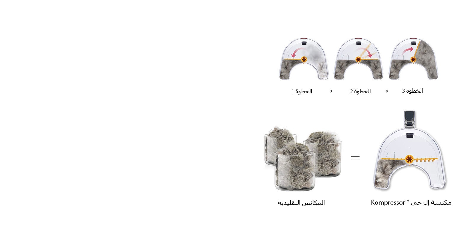 ضغط الغبار (سعة كبيرة) ×Kompressor™ 31