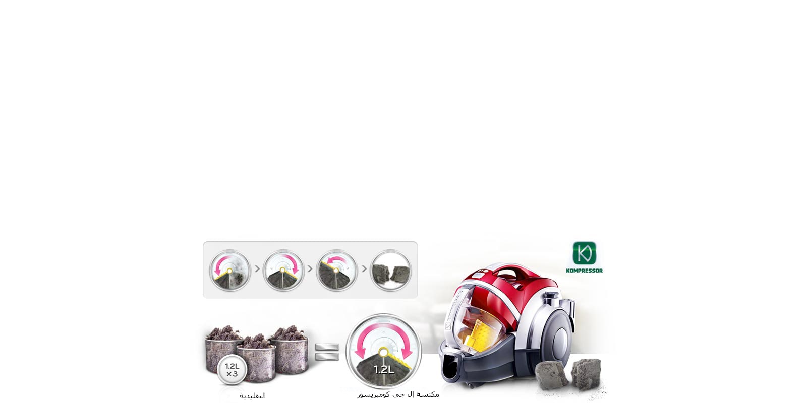 ضغط الغبار بتقنية <sup>®</sup>Kompressor1
