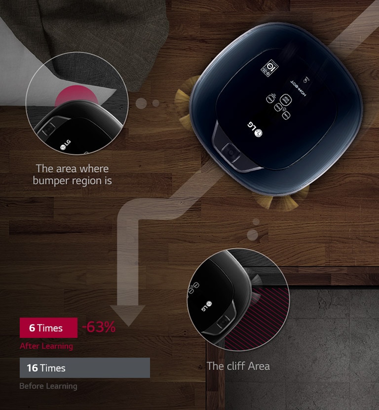 التعلم الذاتي