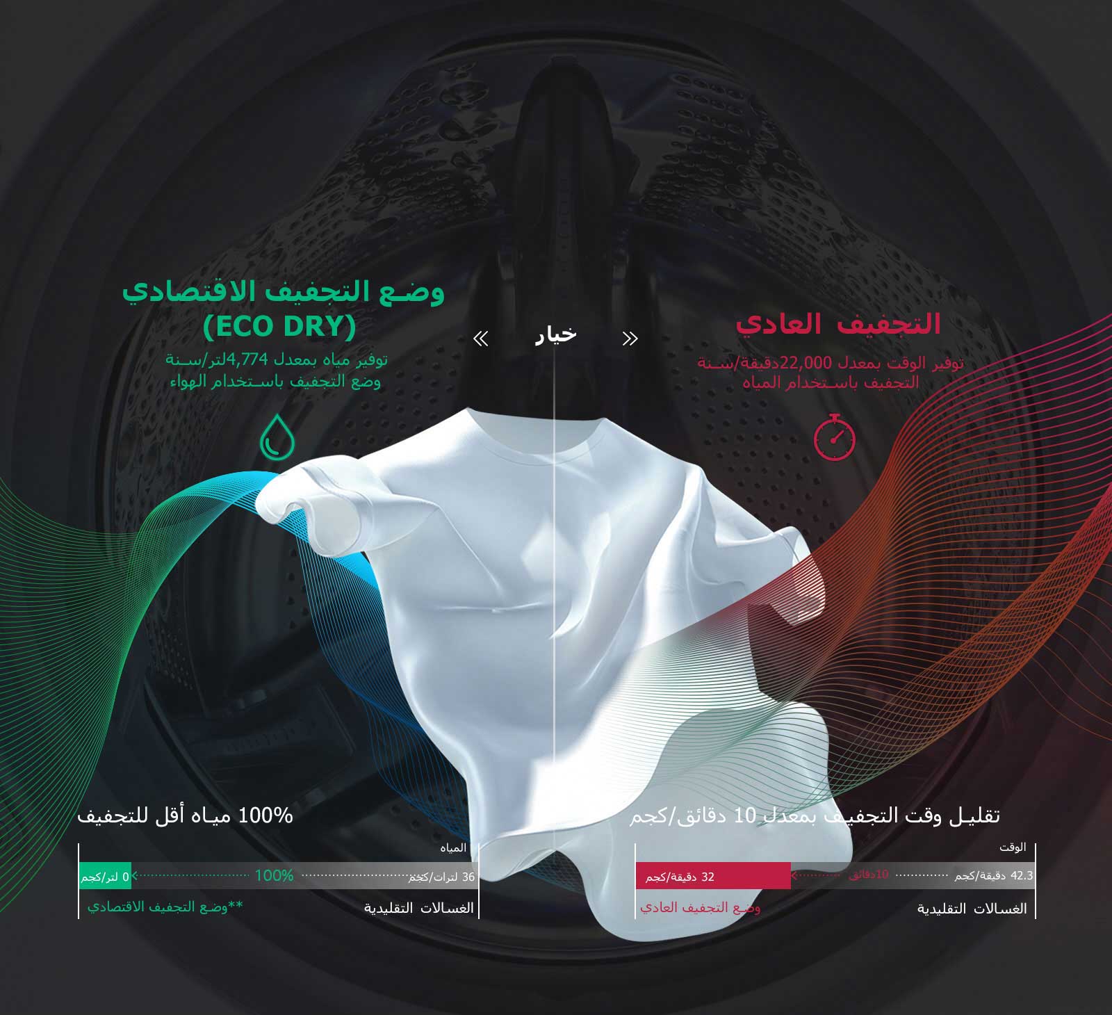 توفير المياه والوقت مع تقنية EcoHybrid1