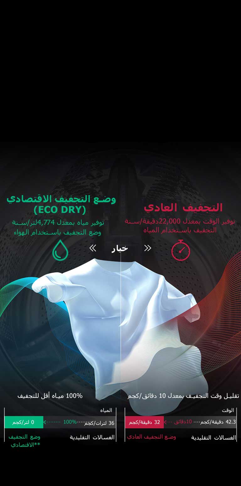 توفير المياه والوقت مع تقنية EcoHybrid2