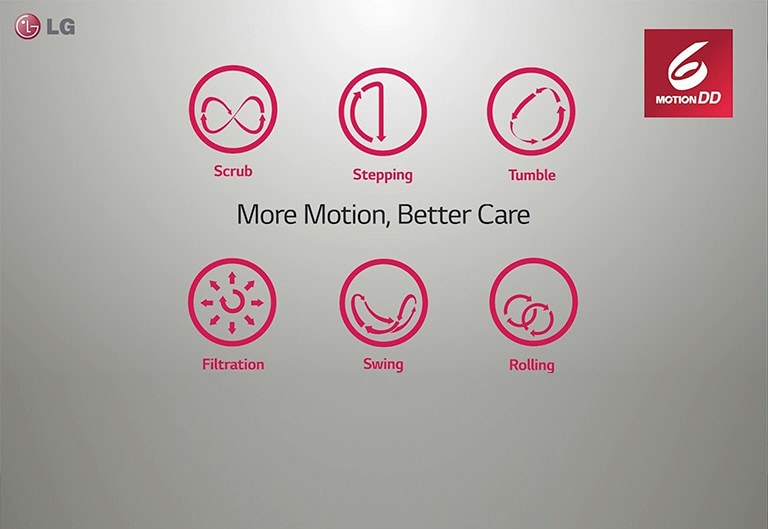 Global_WM_6 Motion DD Video