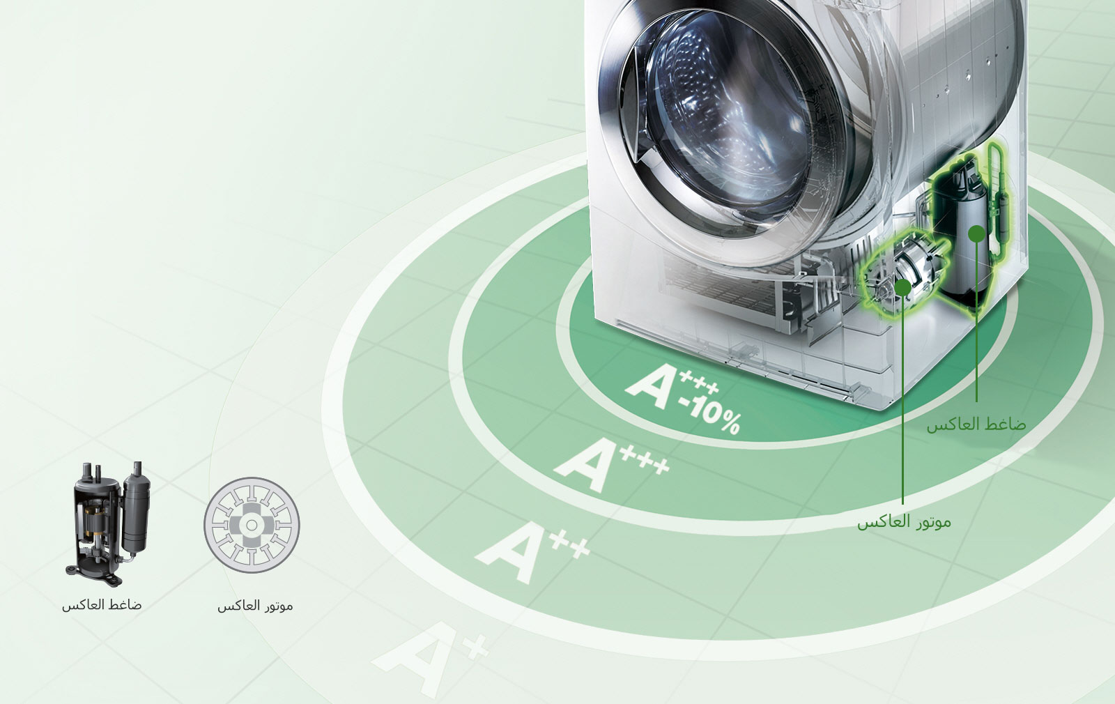 تكنولوجيا العاكس1