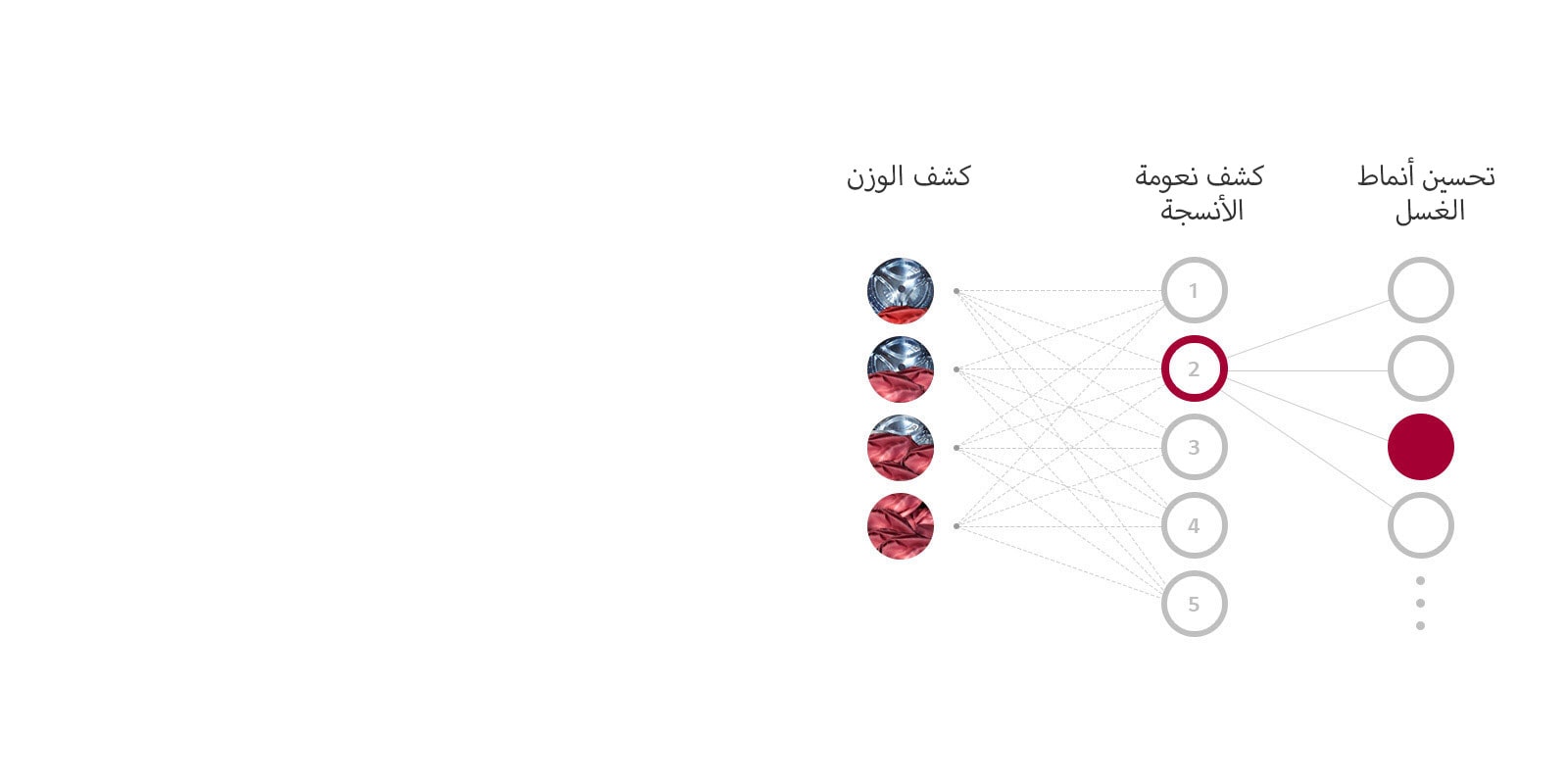 ما هي تقنية ™AI DD؟1
