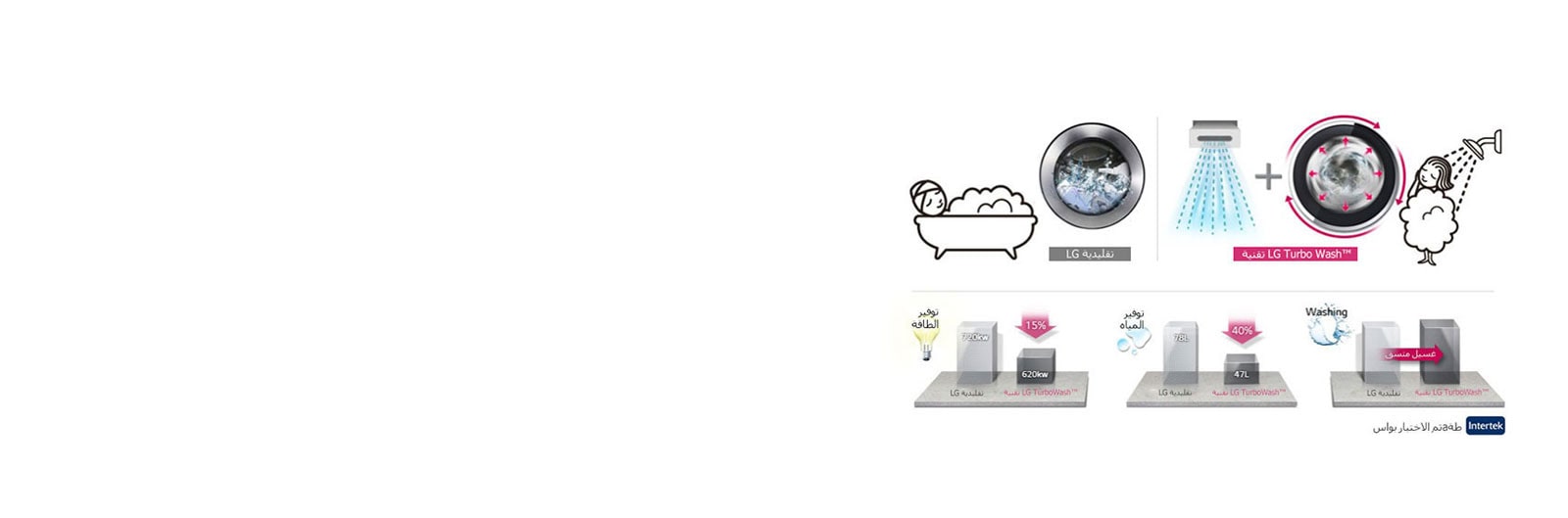 تقنية الغسيل السريع ™TURBOWASH<br>1