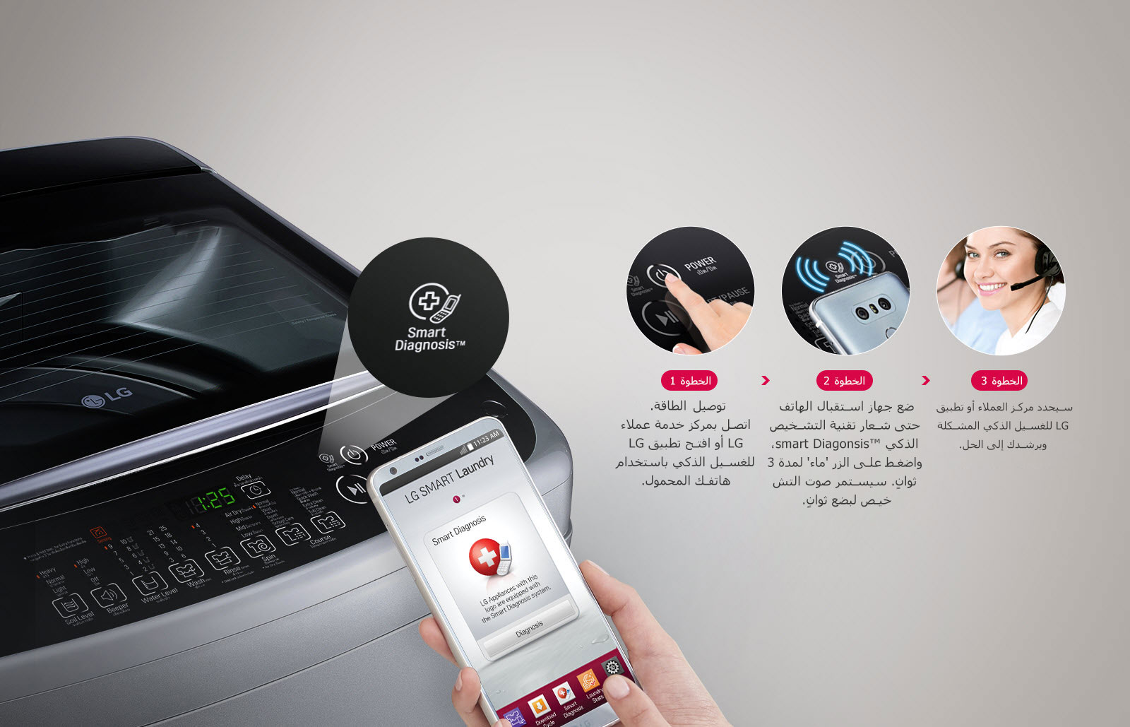 التشخيص الذكي ™Smart Diagnosis3