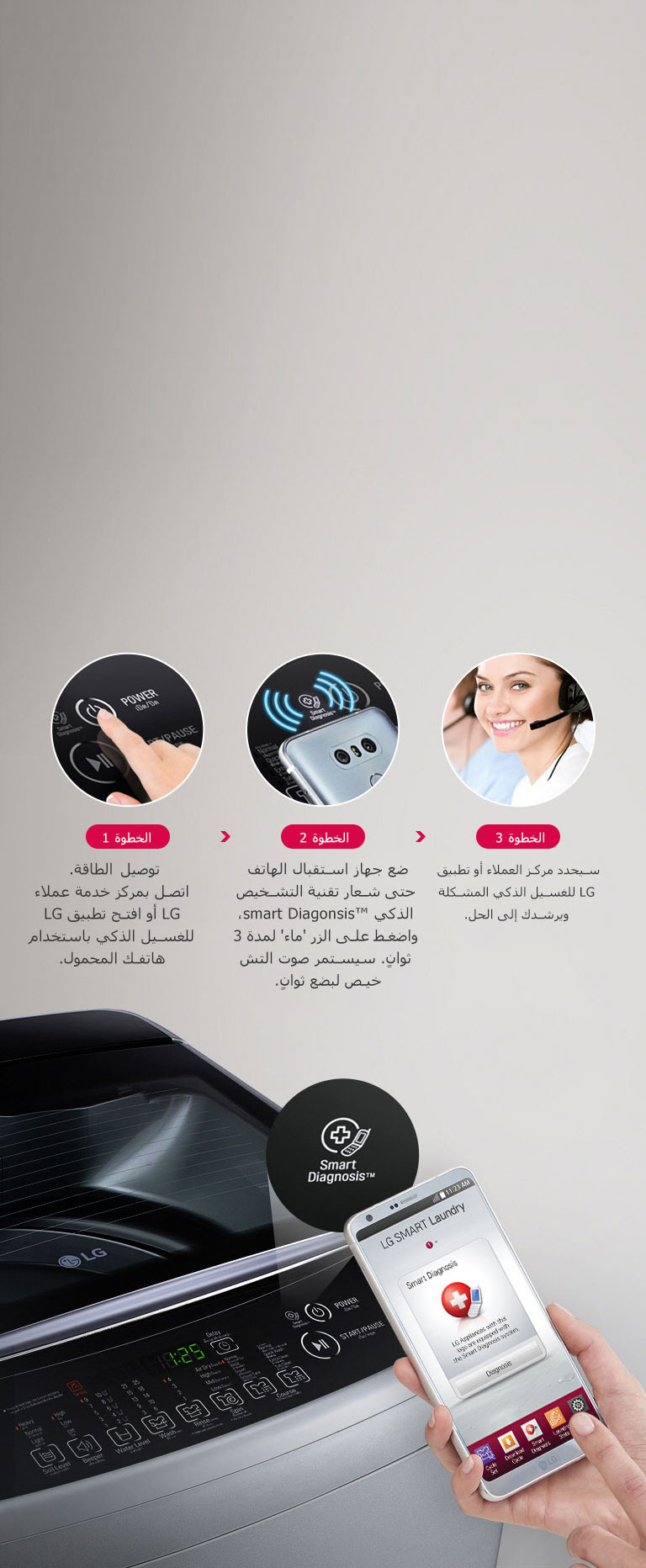 التشخيص الذكي ™Smart Diagnosis4