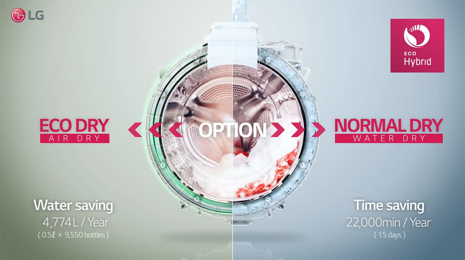 Global_WD_Titan2.0_Washer_Dryer_2016_Feature_03_Movie_D