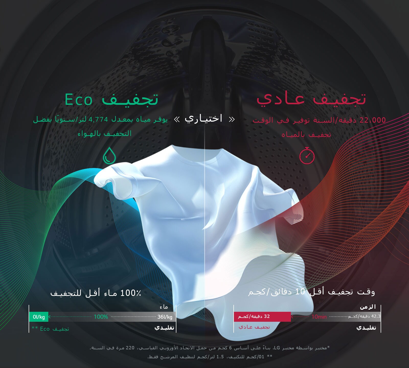 SAVE WATER, SAVE TIME with Eco Hybrid