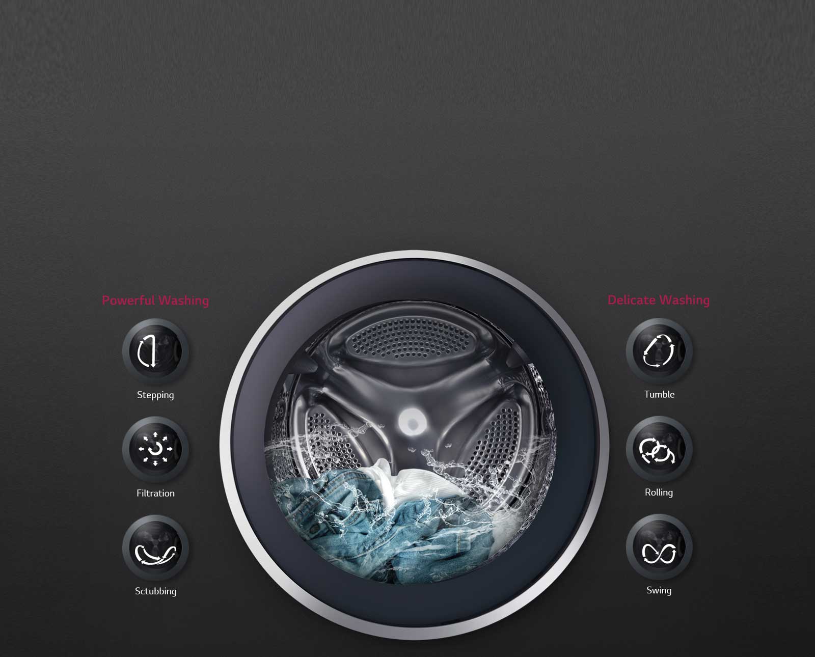 أفضل غسيل للأنسجة بتقنية تقنية محرك البرامج ذات الحركات الستة 6 Motion Direct Drive1