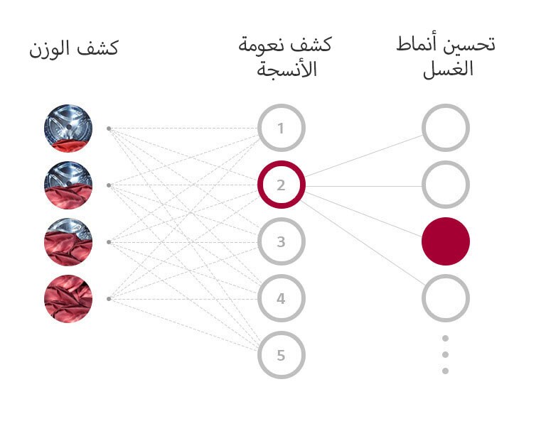 ما هي تقنية ™AI DD؟2