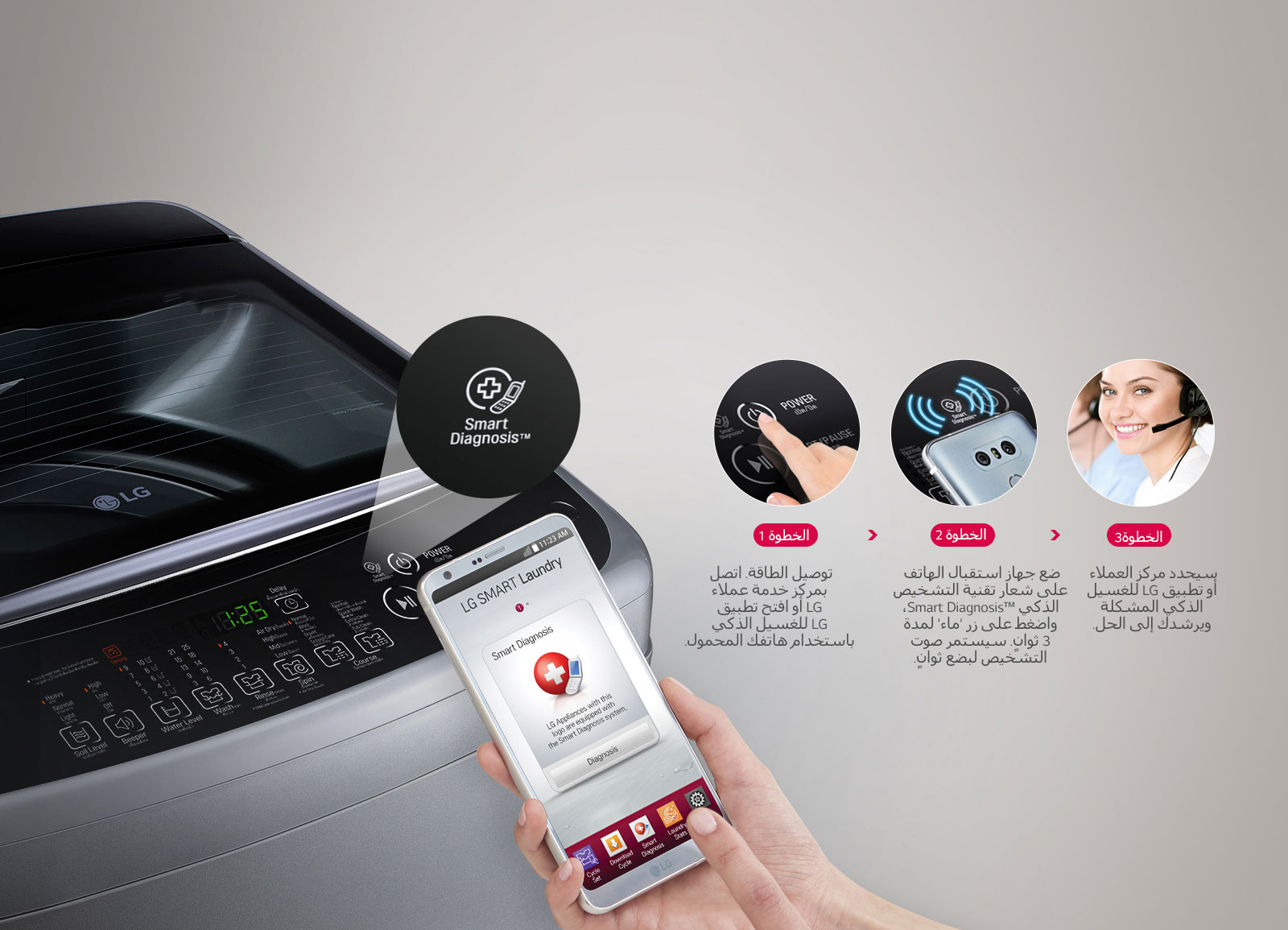 التشخيص الذكي ™Smart Diagnosis1