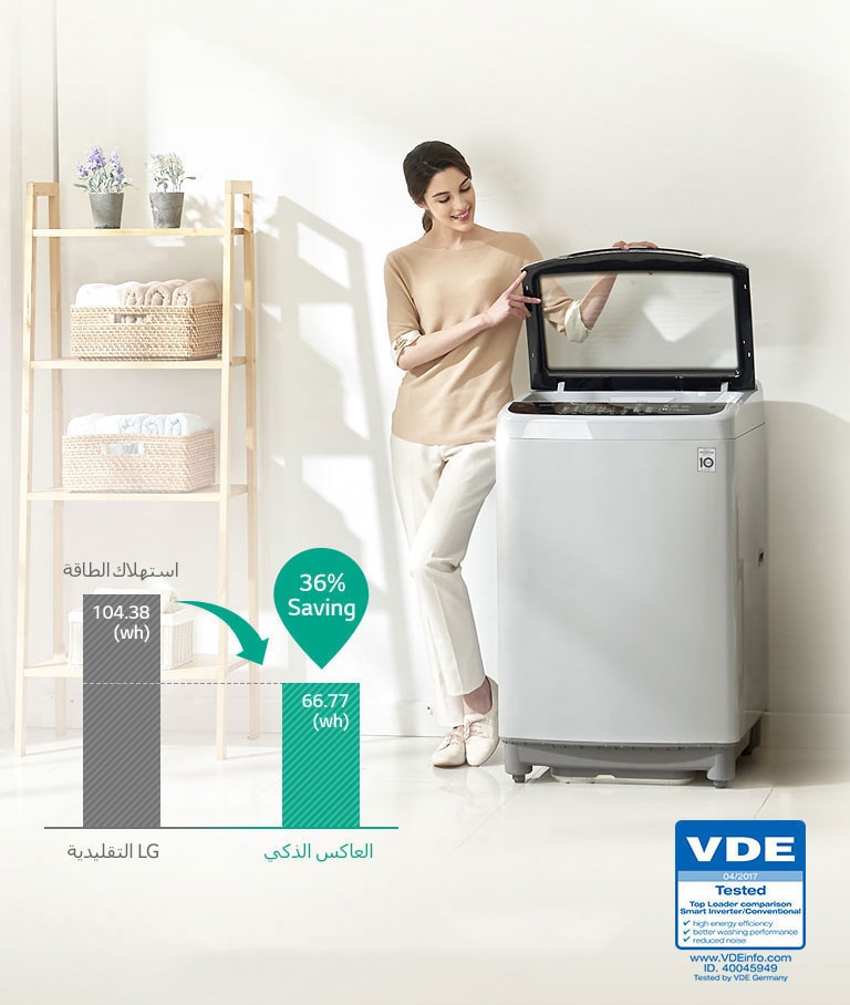 توفير الطاقة مع التحكم بواسطة العاكس الذكي<br>4