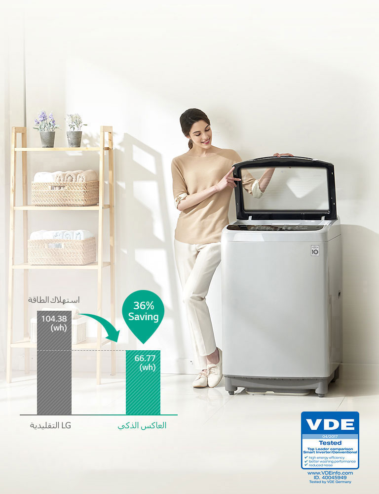 توفير الطاقة مع التحكم بواسطة العاكس الذكي<br>4