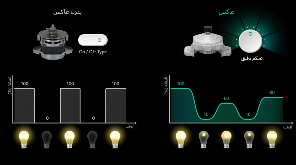 ما هو العاكس؟1
