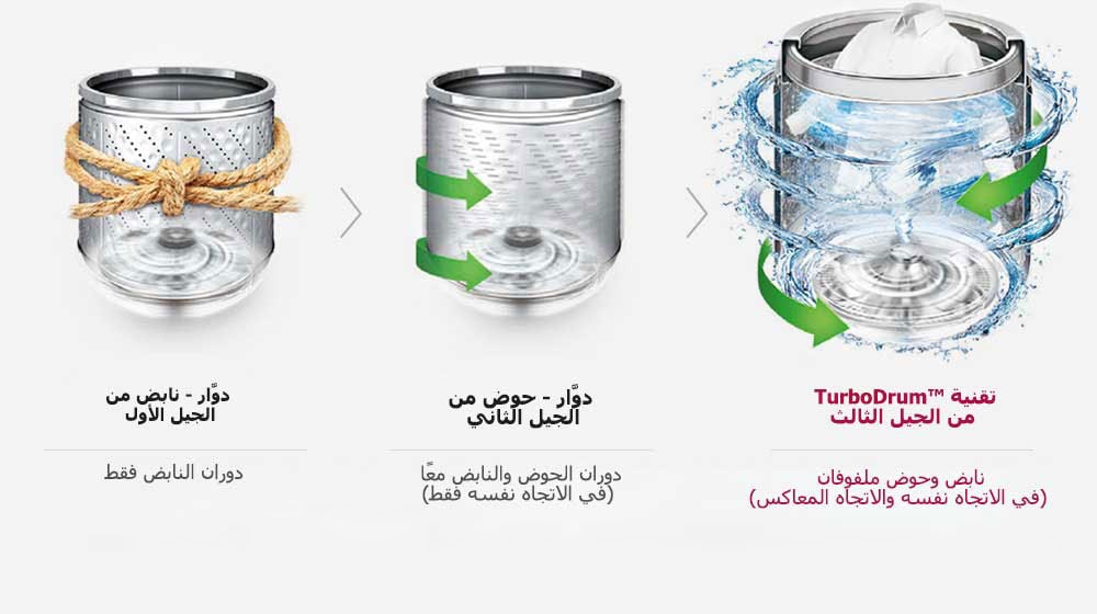 توليد حركة الحوض والنابض1