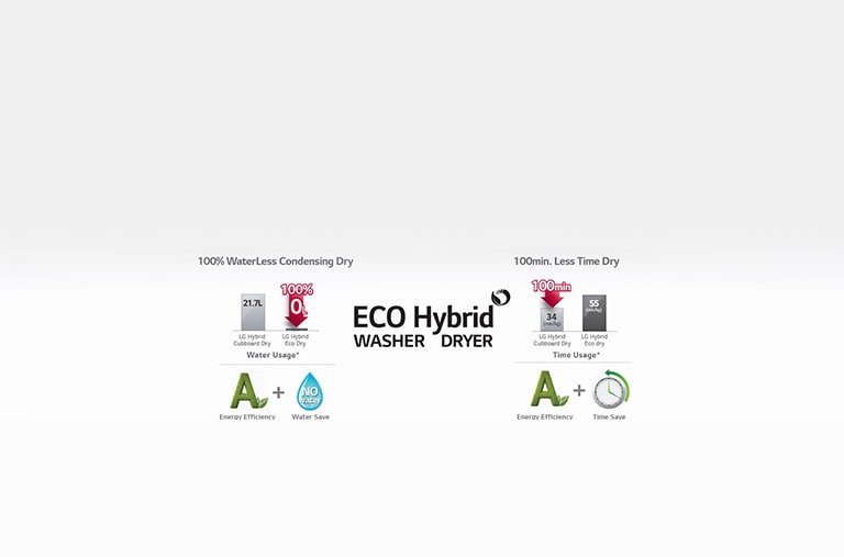 منظمة التعاون الاقتصادي&nbsp;الهجينه2