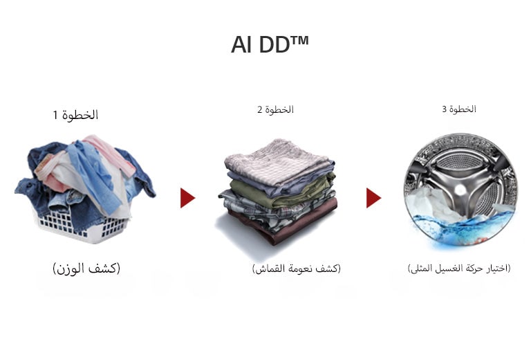 ما هي تقنية AI DD™؟