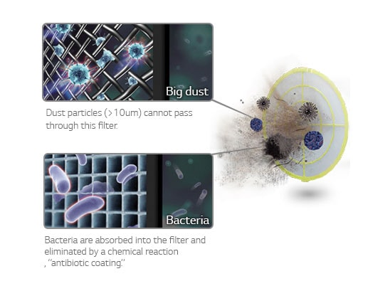 DUAL PROTECTION FILTER