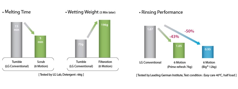 بيئة الادخار