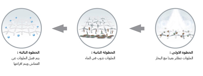 كيف يزيل البخار كل التجاعيد و الروائح