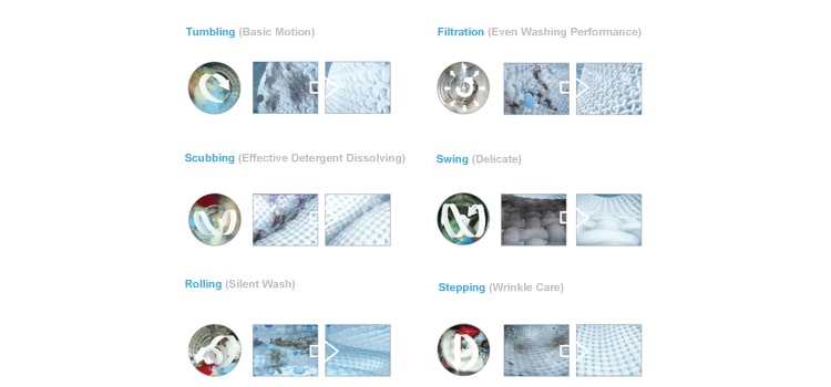 كفاءة الغسيل